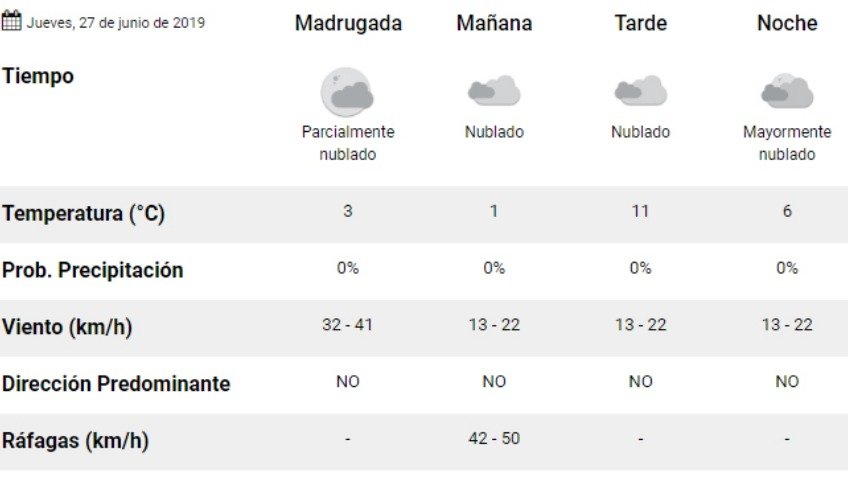 Jueves: mínima de 1º para Tandil